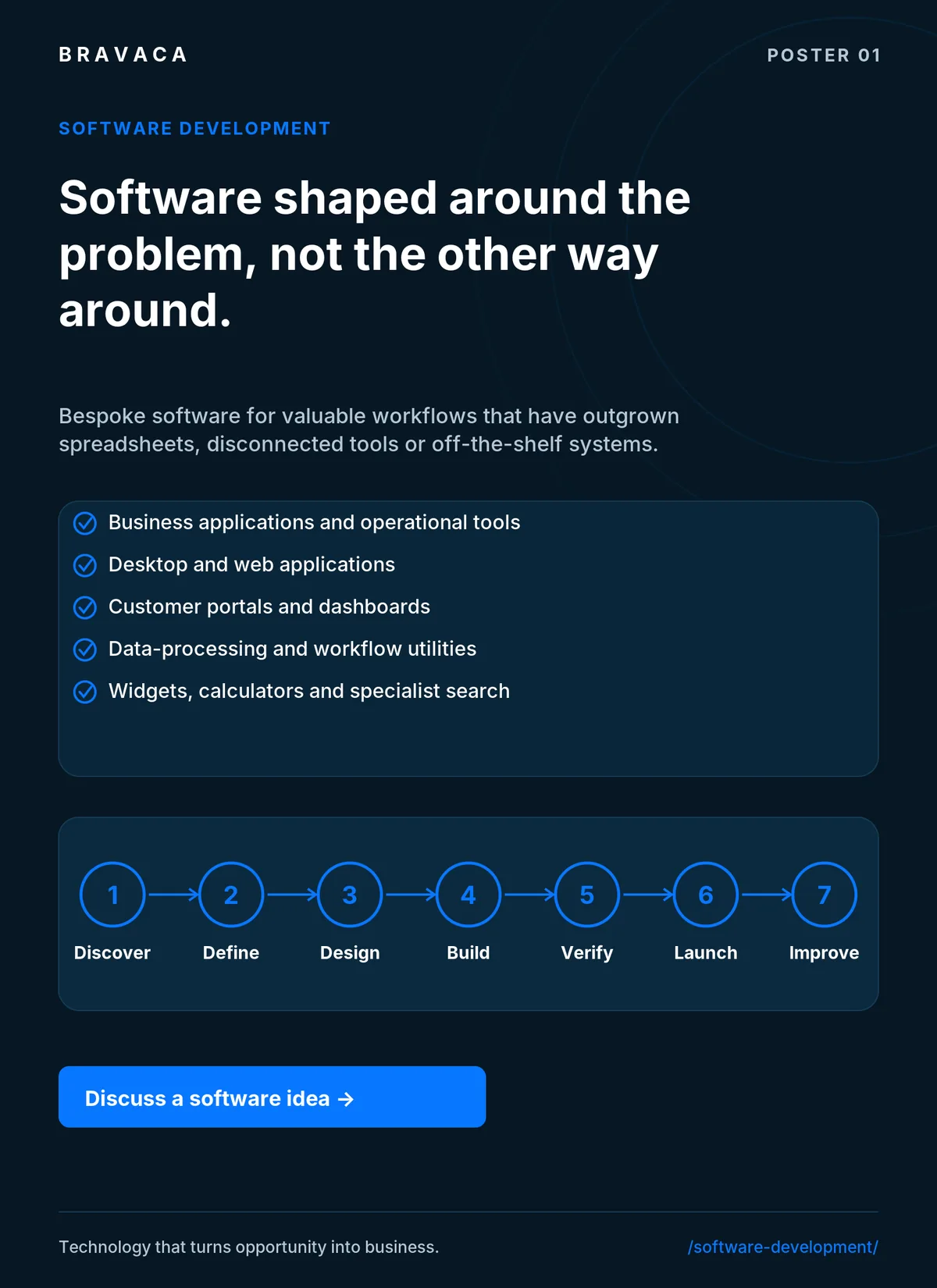 Bespoke Software Development