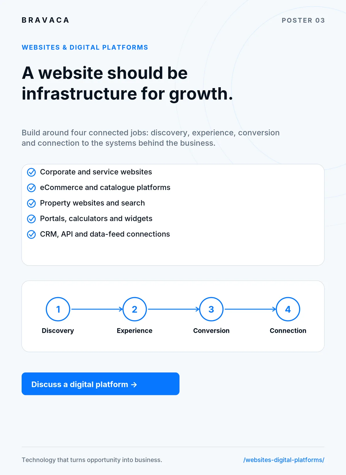 Websites & Digital Platforms