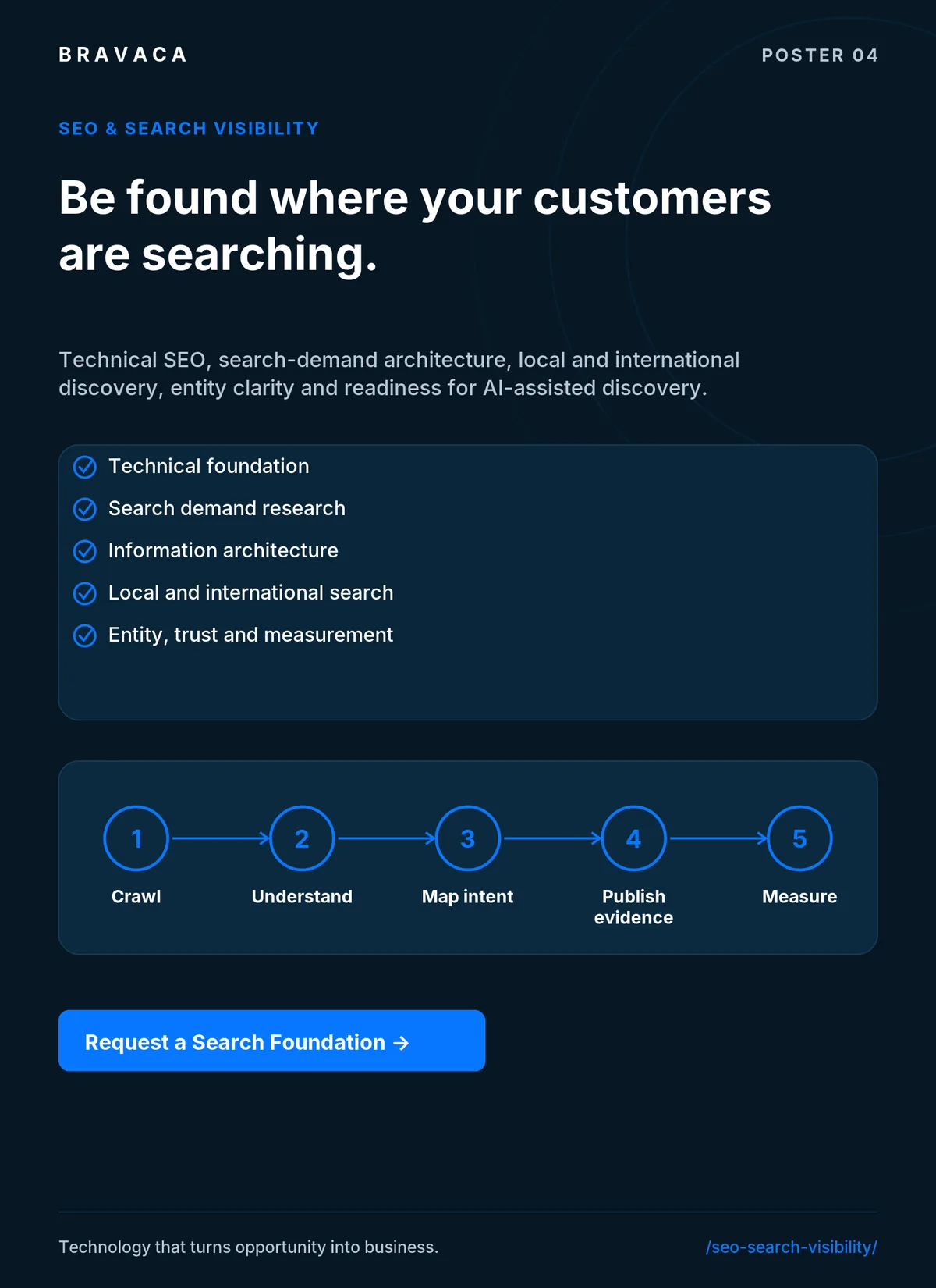 SEO & Search Visibility
