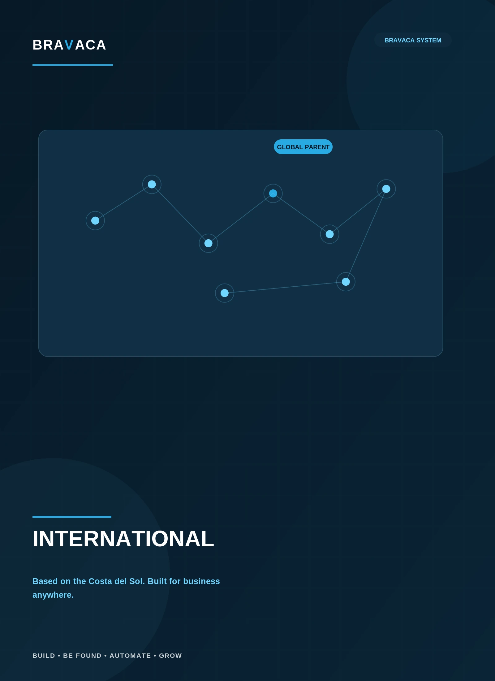 Bravaca international technology company based in Málaga, Spain.