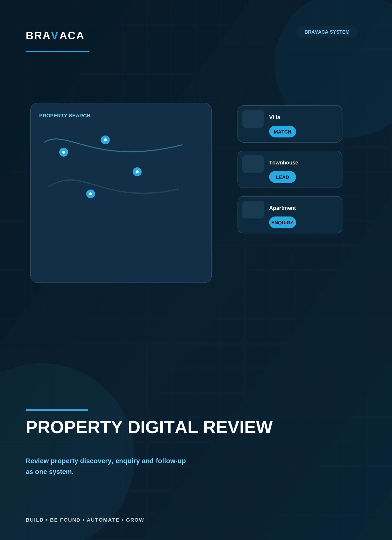 Bravaca visual explaining Review the agency as one connected digital system