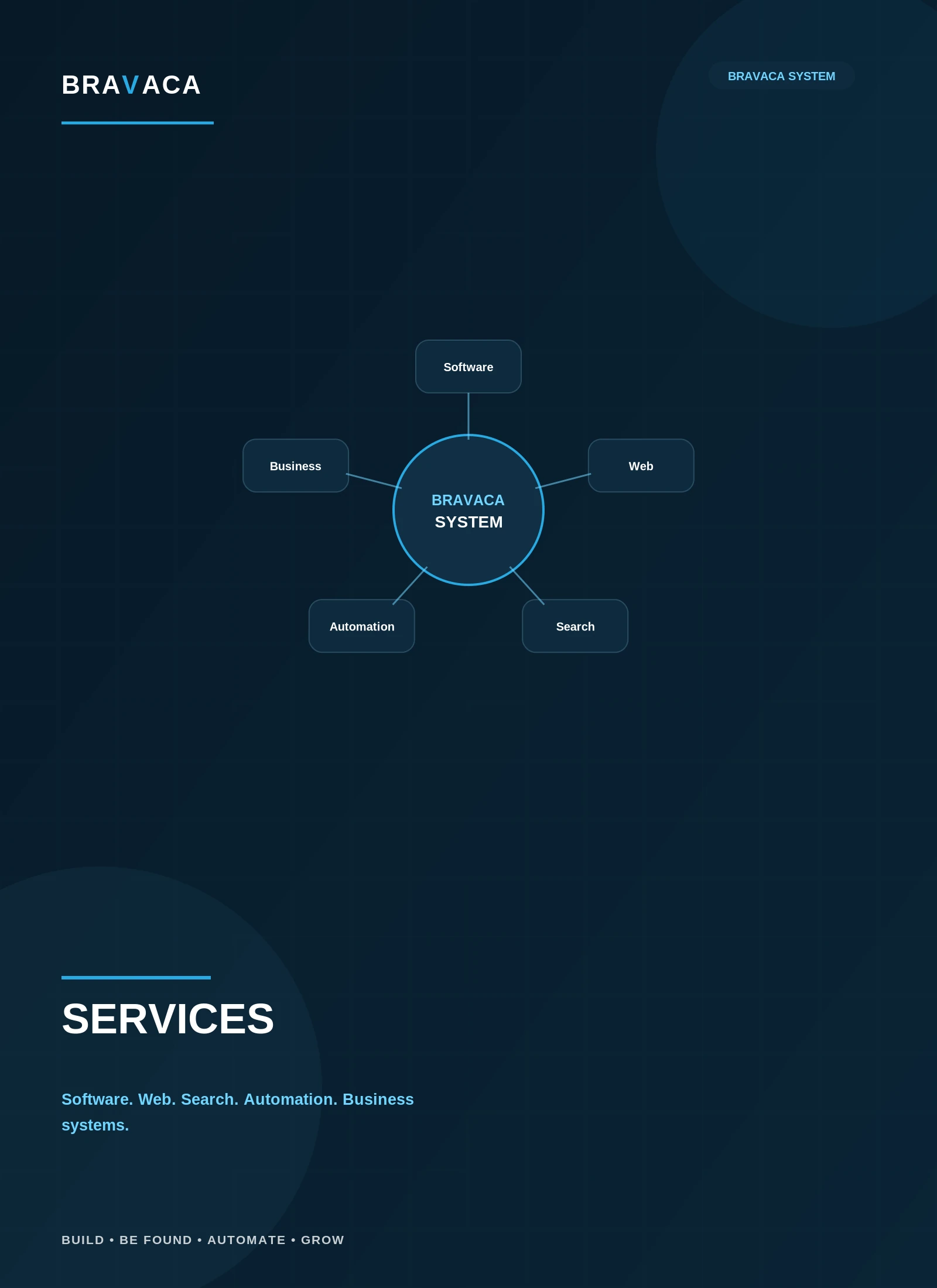 Bravaca software and technology company based in Málaga, Spain.