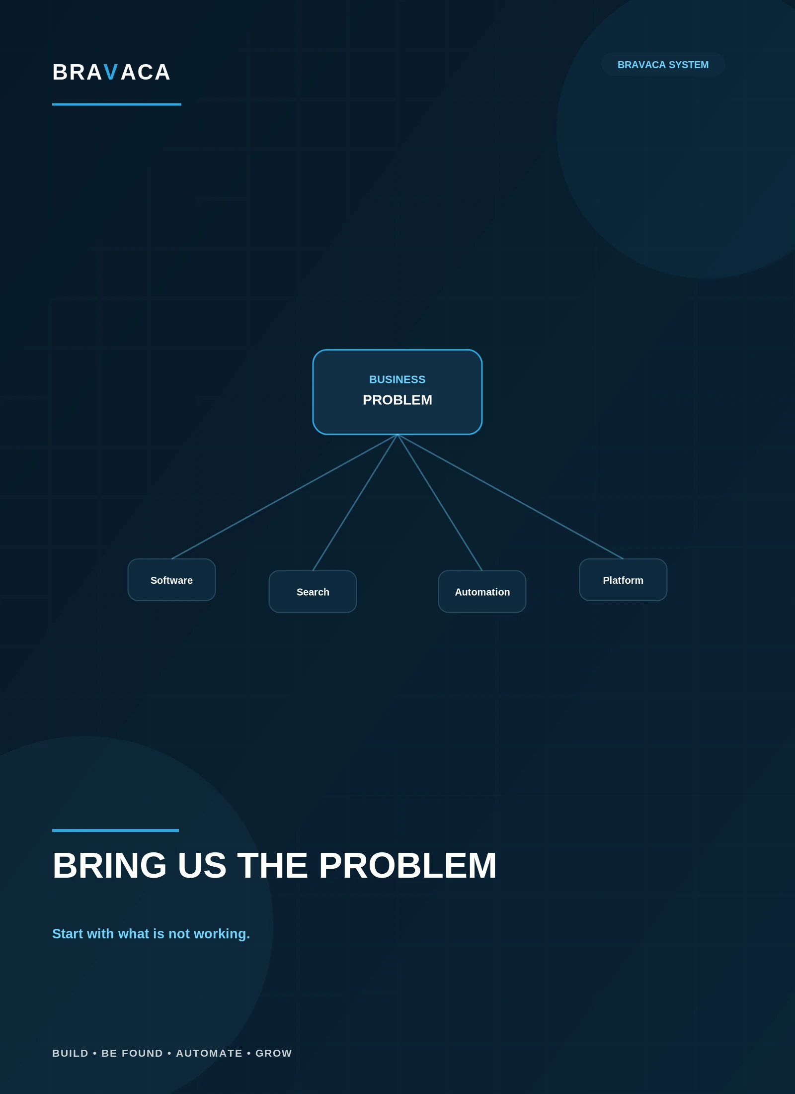 Bravaca visual explaining Bring us the problem
