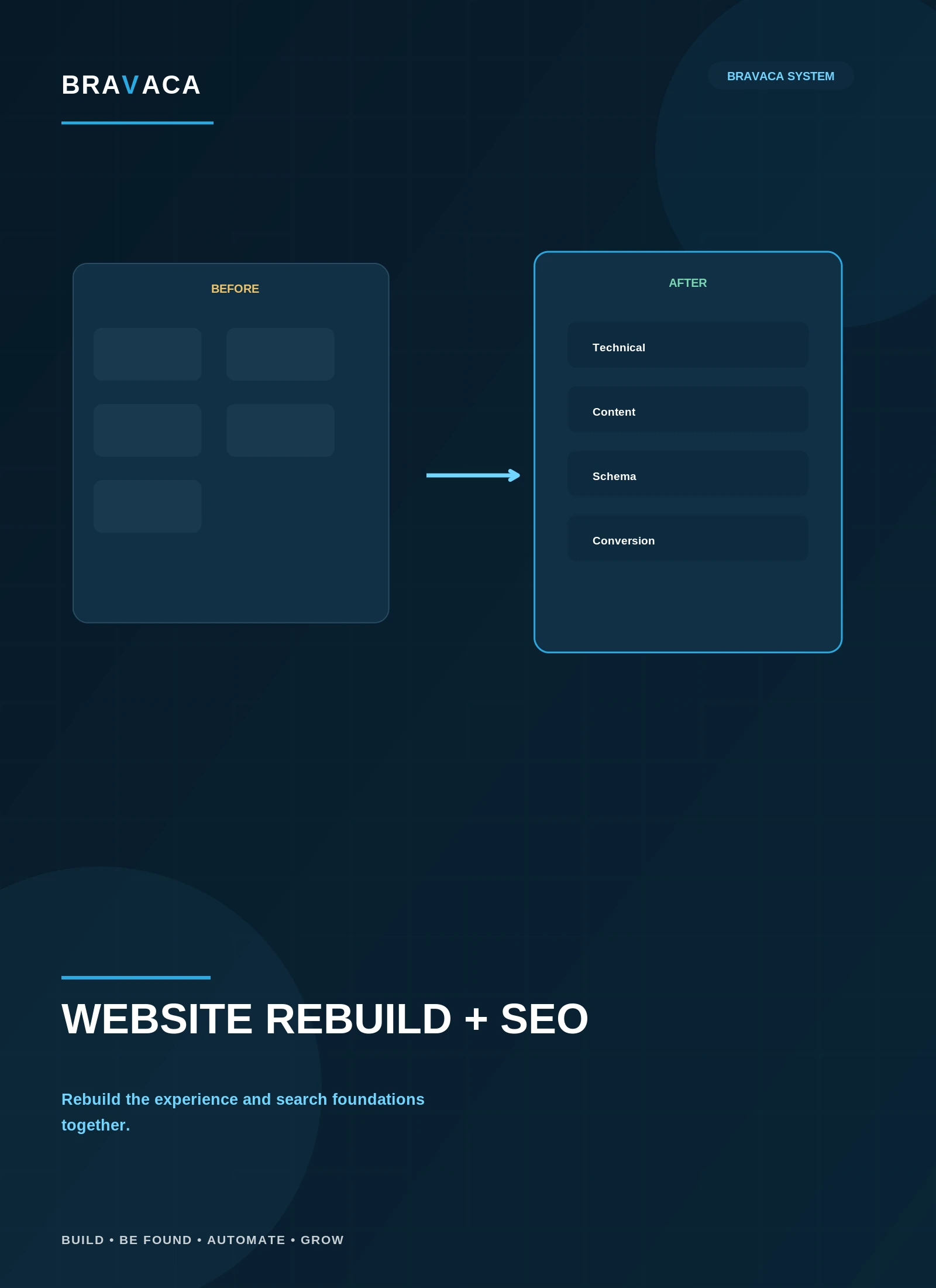 Bravaca visual explaining Rebuild the website without treating SEO as an afterthought