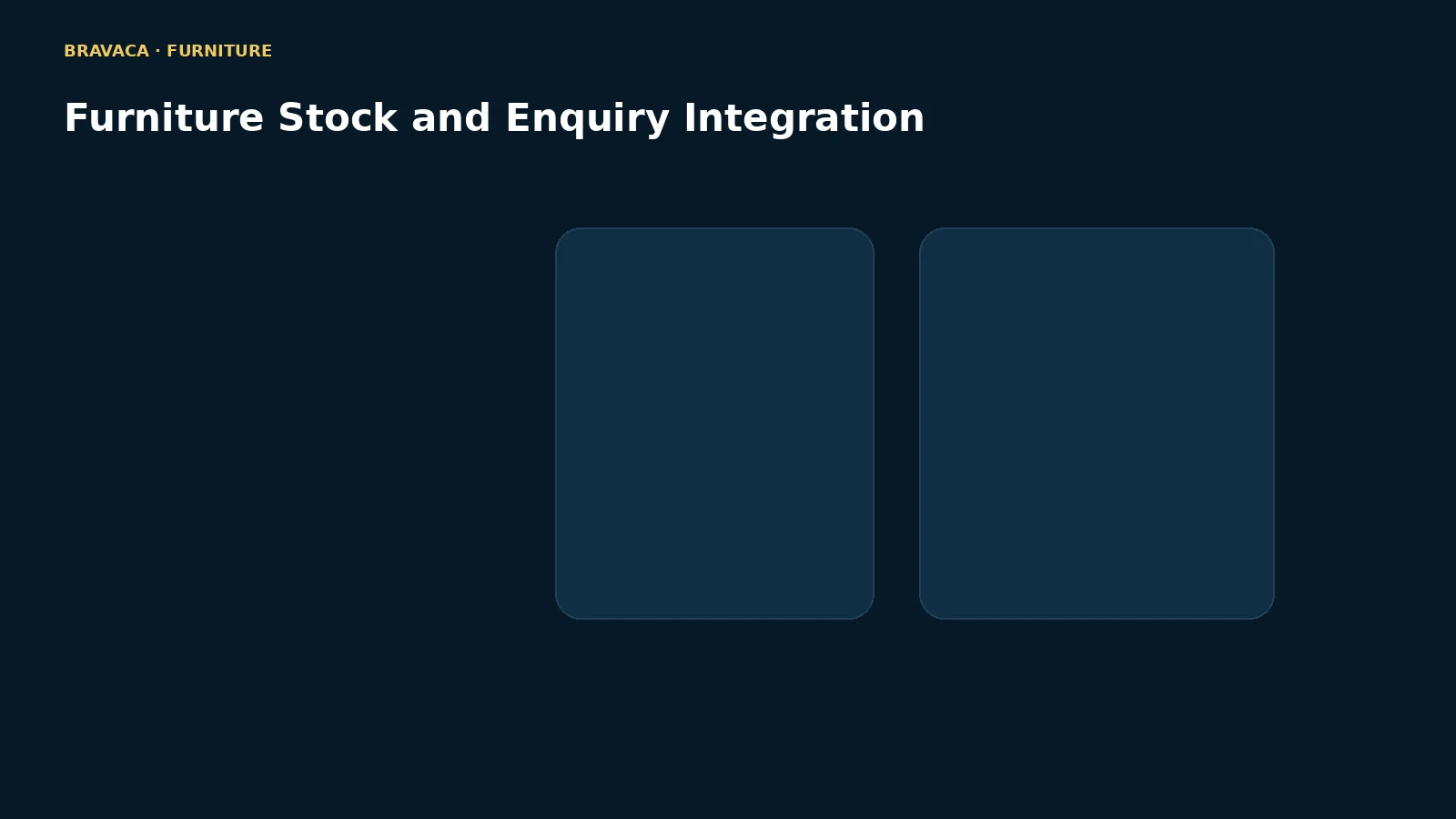 Bravaca visual explaining furniture stock and enquiry integration.