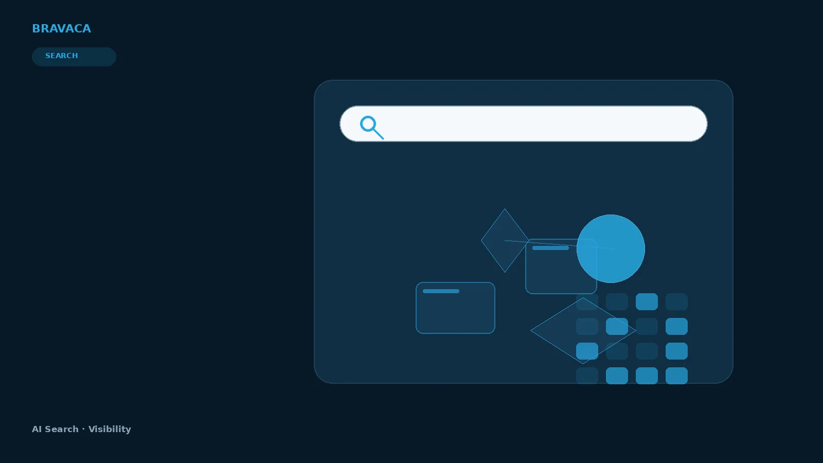 Bravaca visual explaining ai search visibility through search, systems, workflow and commercial outcomes.
