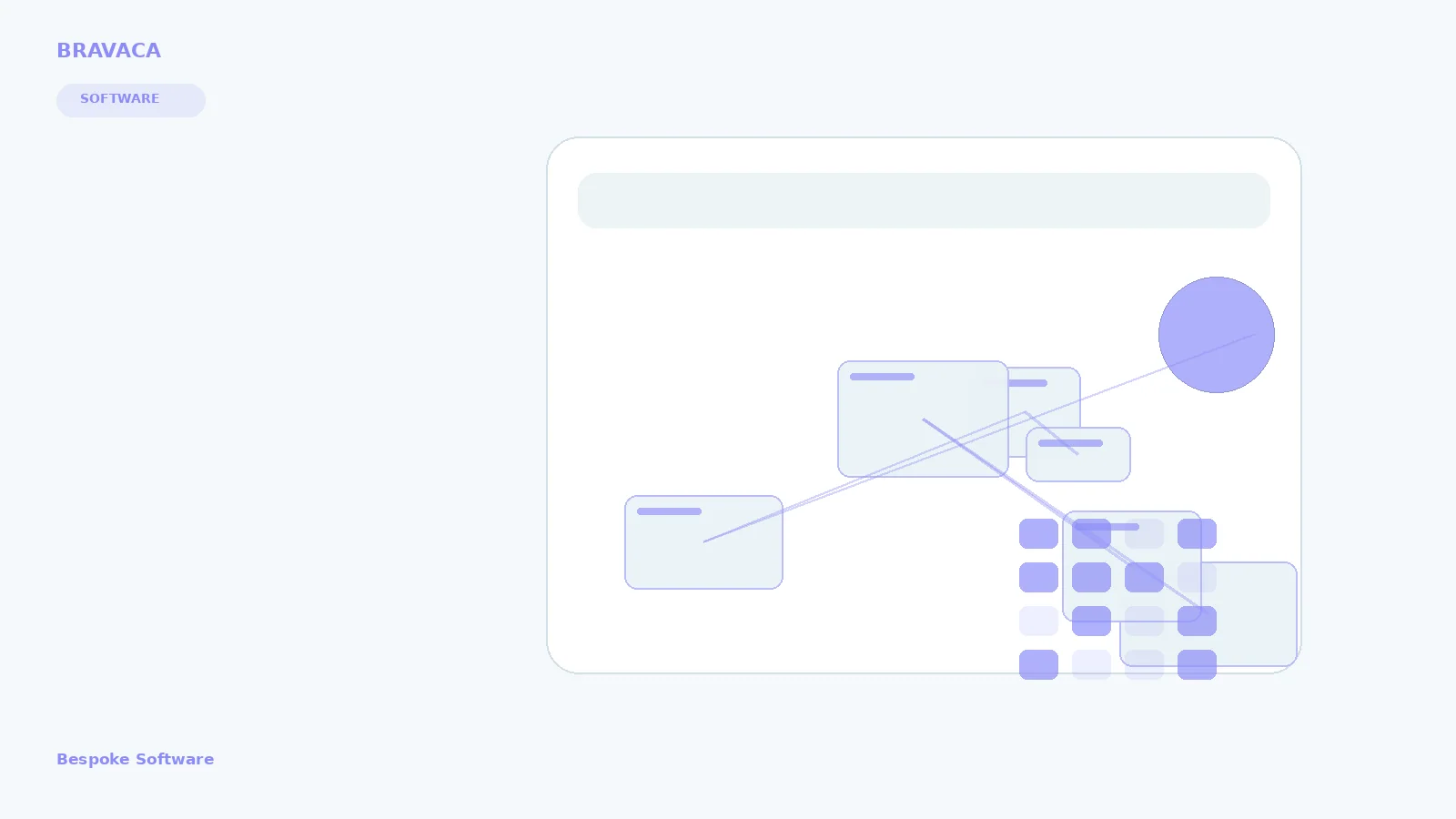Bravaca visual explaining bespoke software through search, systems, workflow and commercial outcomes.