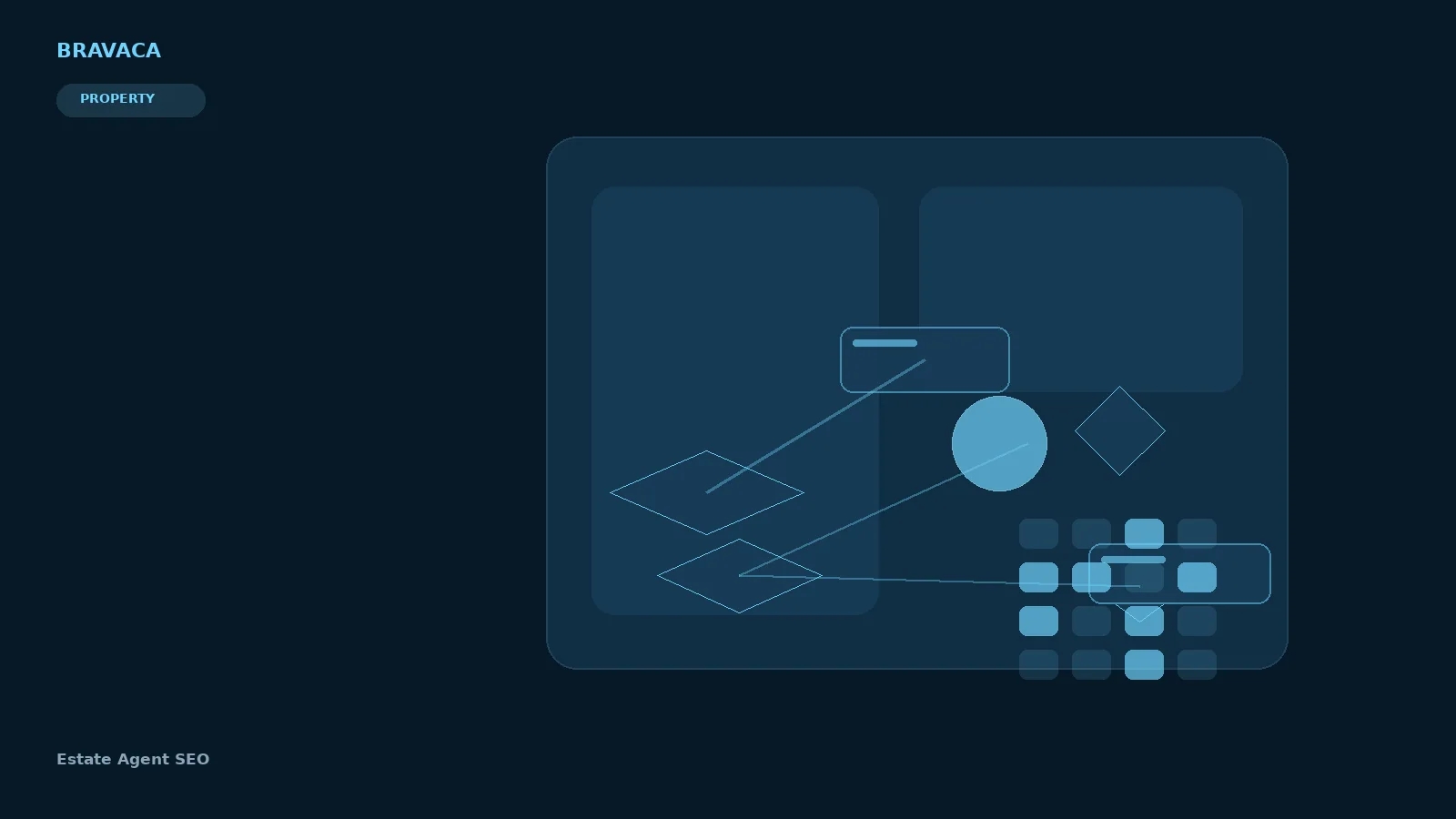 Bravaca visual explaining estate agent seo through search, systems, workflow and commercial outcomes.