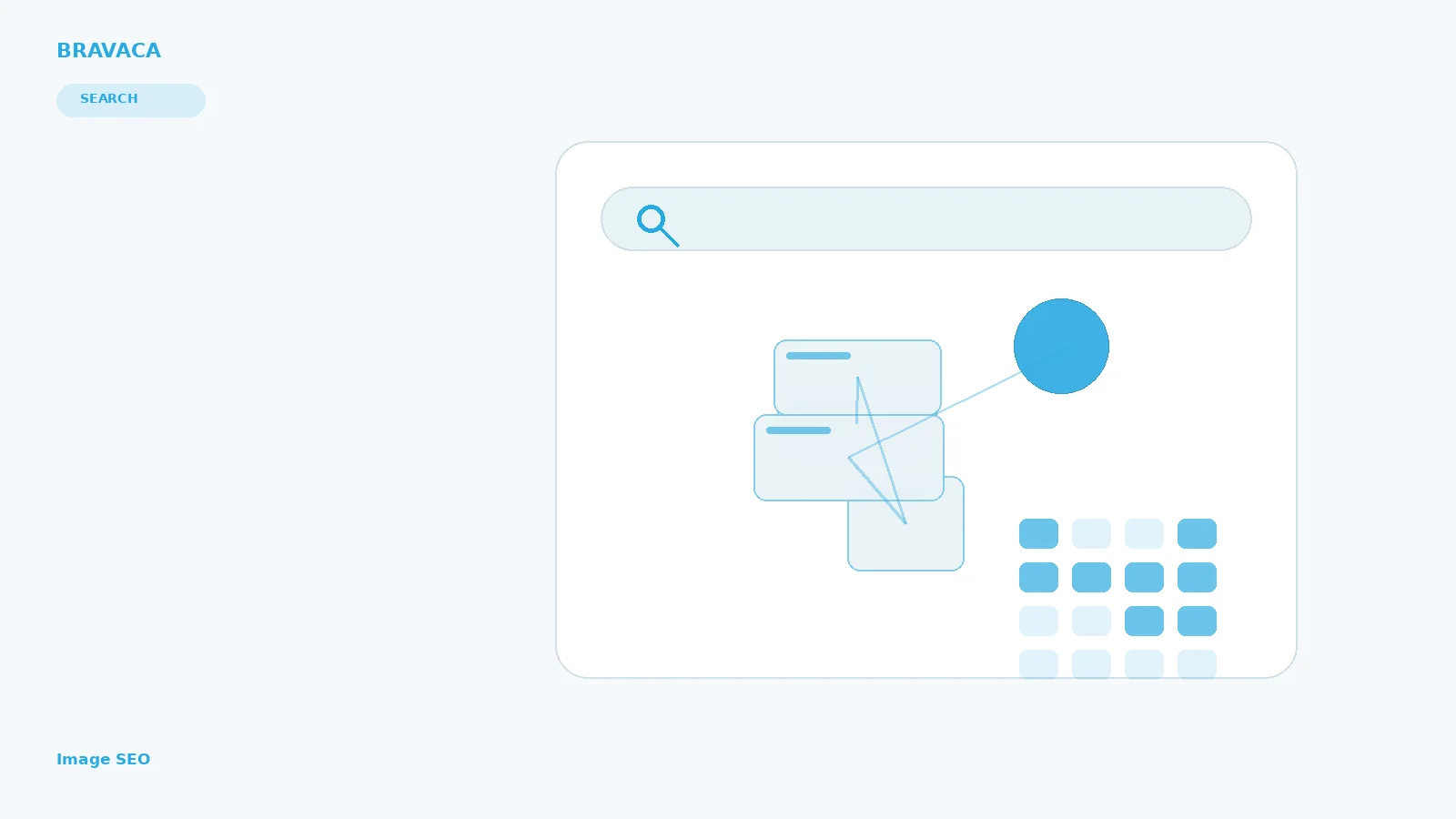 Bravaca visual explaining image seo through search, systems, workflow and commercial outcomes.