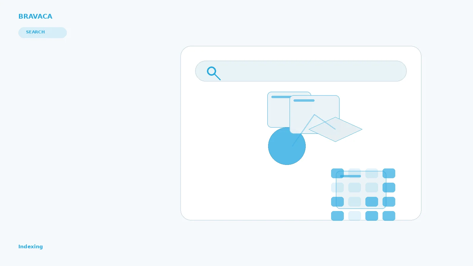 Bravaca visual explaining indexing through search, systems, workflow and commercial outcomes.