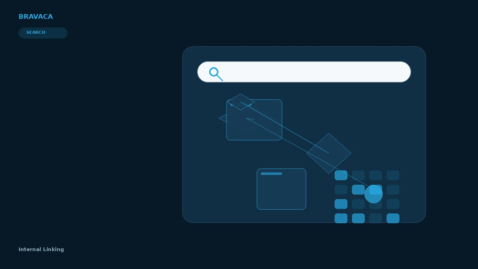 Bravaca visual explaining internal linking through search, systems, workflow and commercial outcomes.