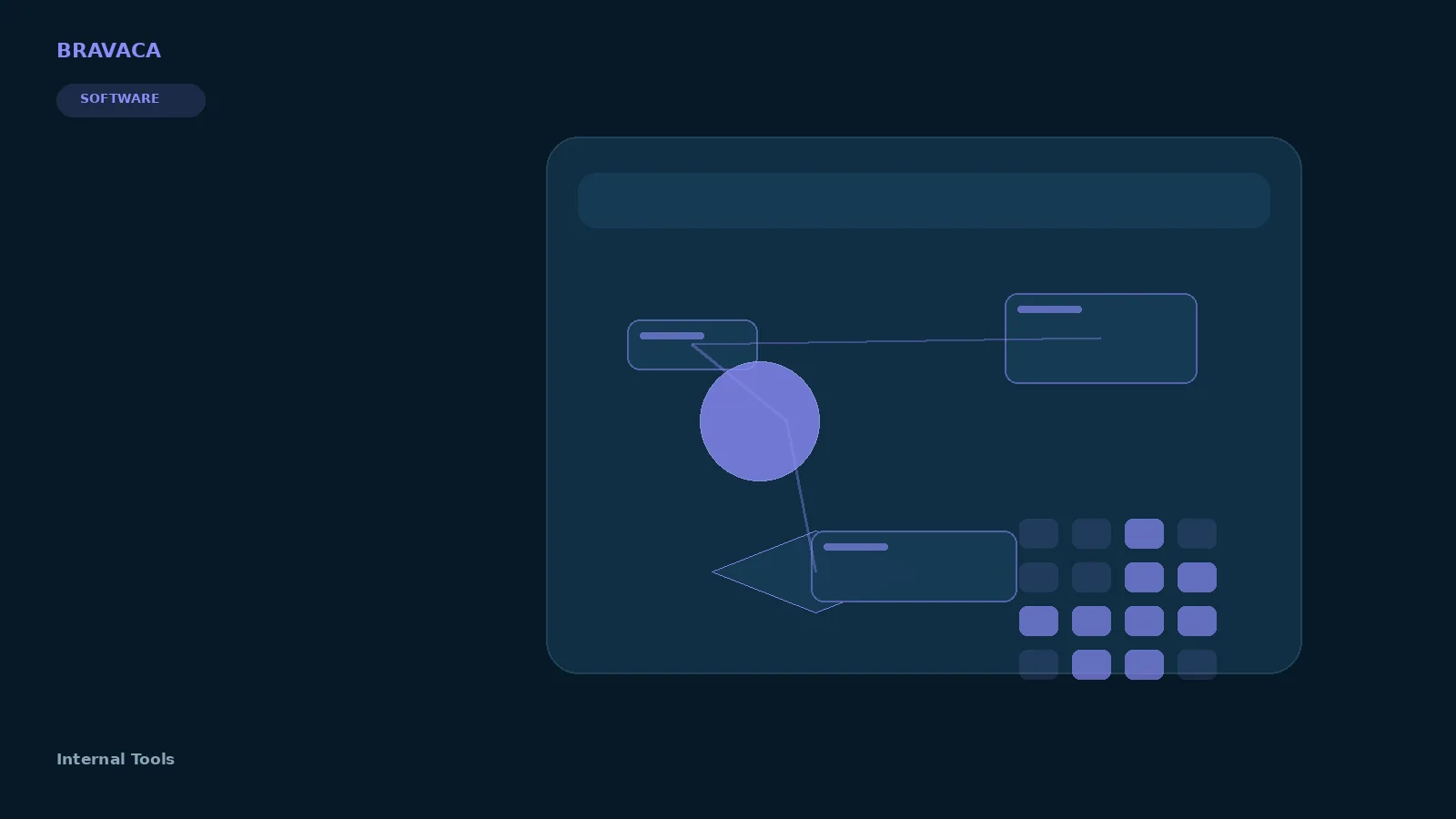 Bravaca visual explaining internal tools through search, systems, workflow and commercial outcomes.