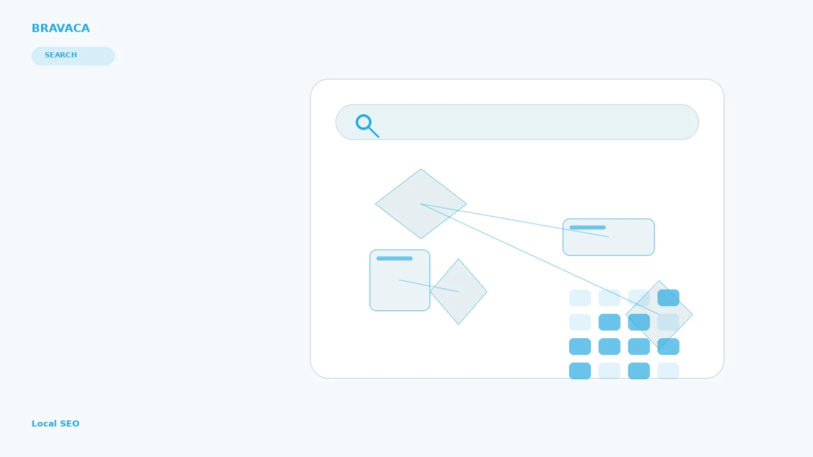 Bravaca visual explaining local seo through search, systems, workflow and commercial outcomes.