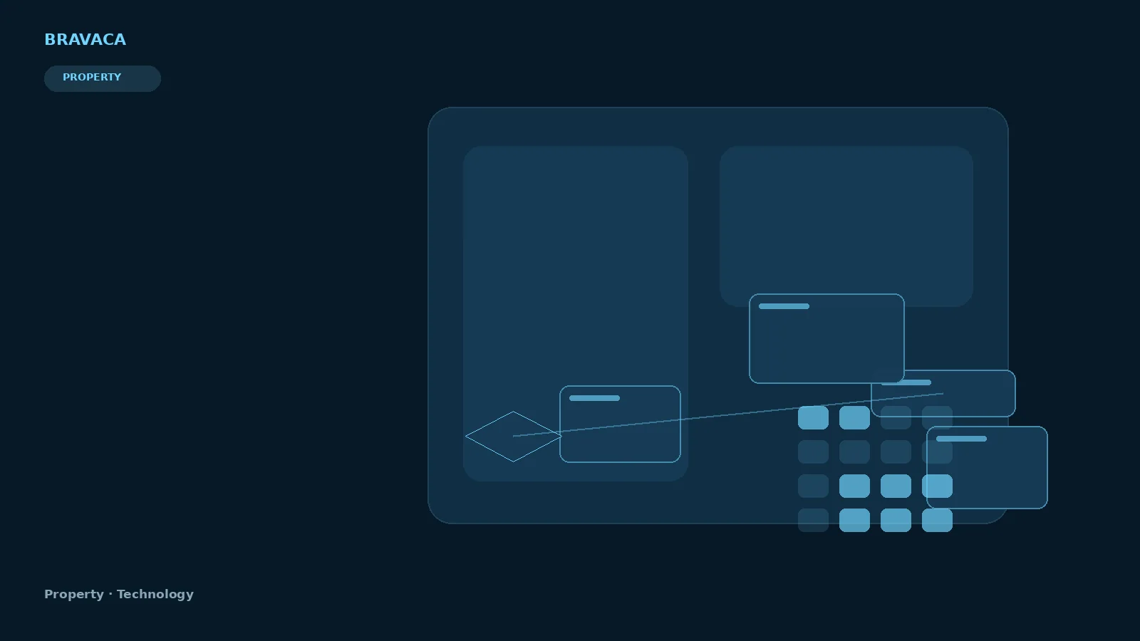 Bravaca visual explaining property technology through search, systems, workflow and commercial outcomes.
