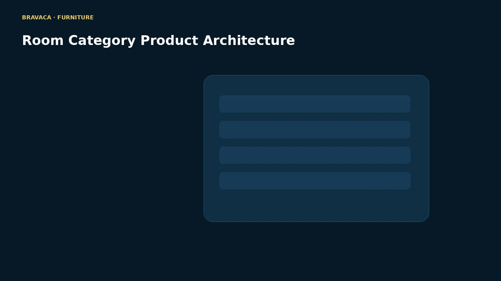 Bravaca visual explaining room category product architecture.