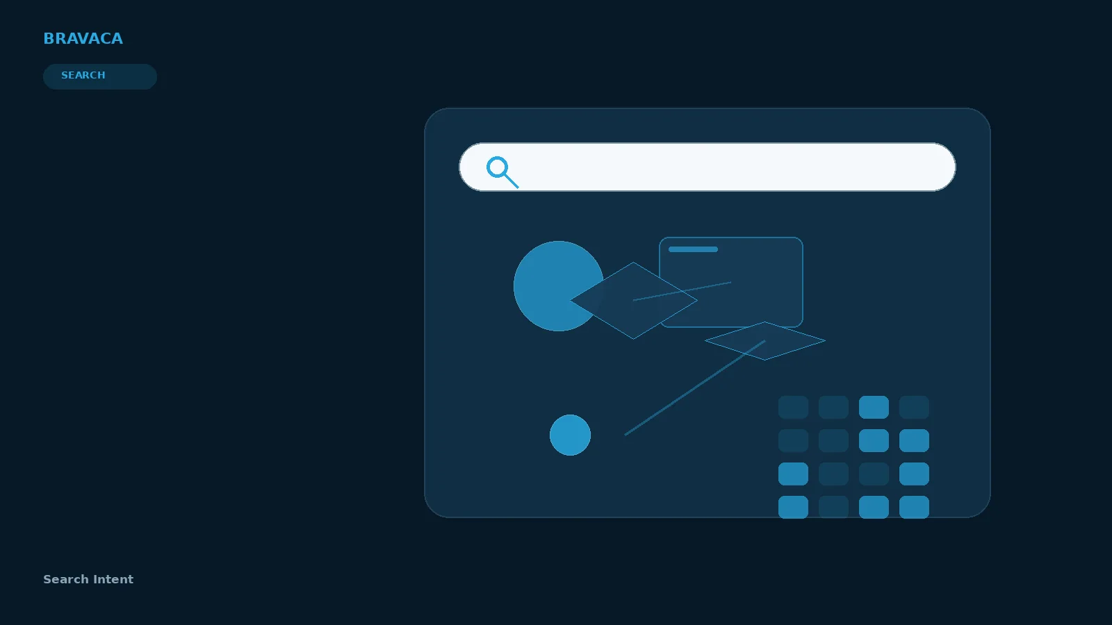 Bravaca visual explaining search intent through search, systems, workflow and commercial outcomes.