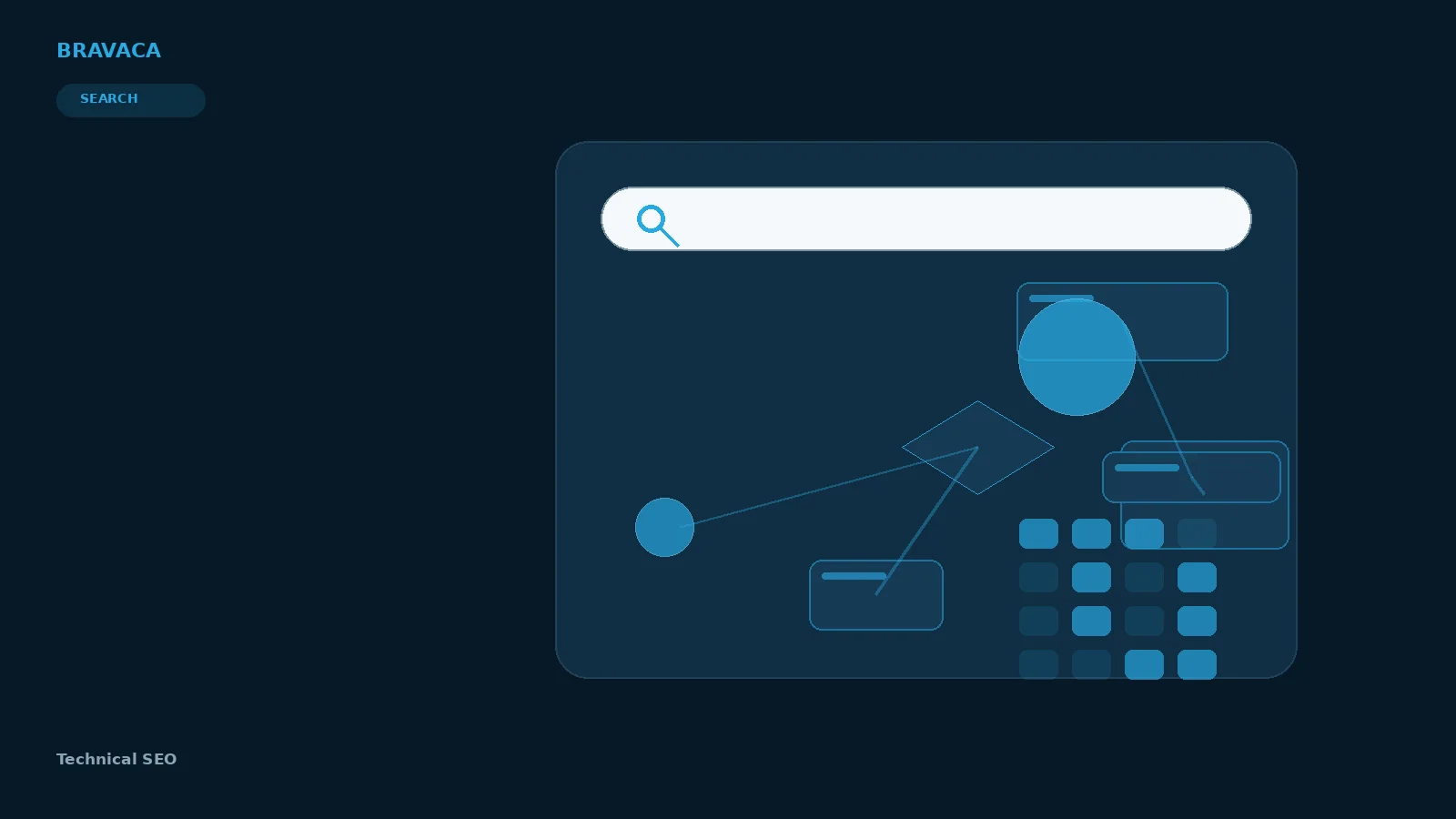Bravaca visual explaining technical seo through search, systems, workflow and commercial outcomes.