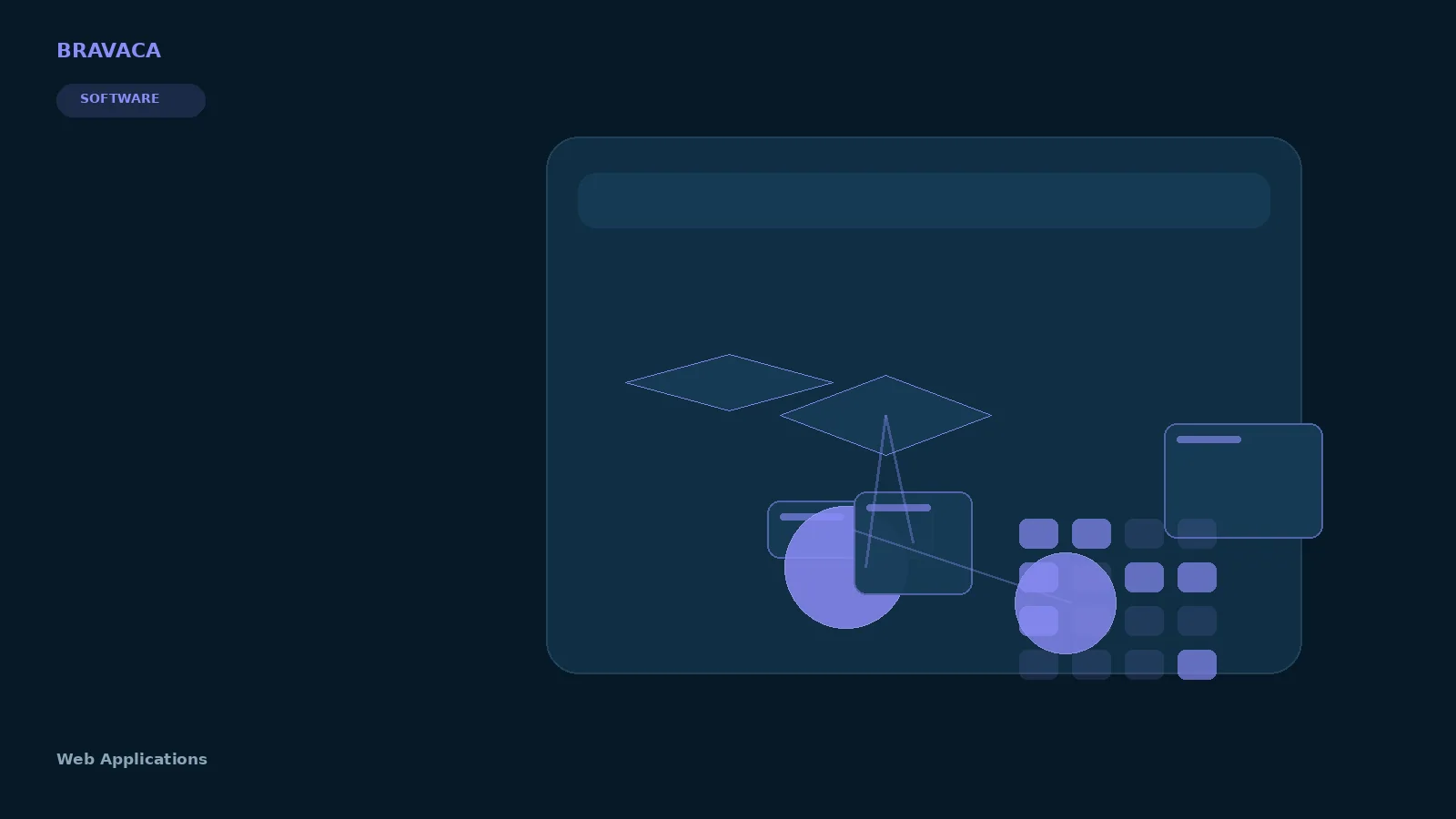 Bravaca visual explaining web applications through search, systems, workflow and commercial outcomes.