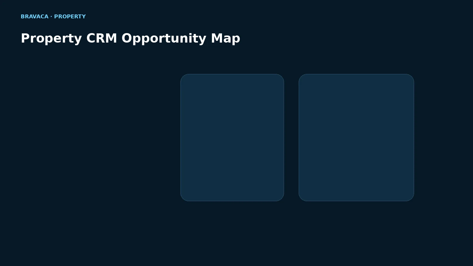 Bravaca visual explaining property crm opportunity map.