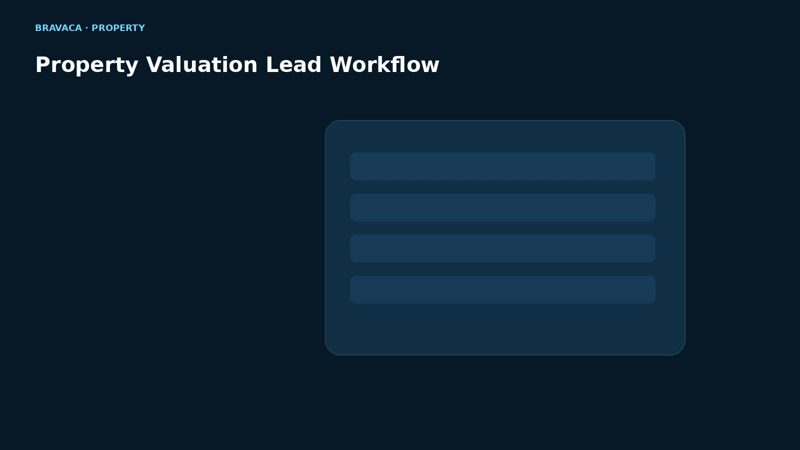 Bravaca visual explaining property valuation lead workflow.