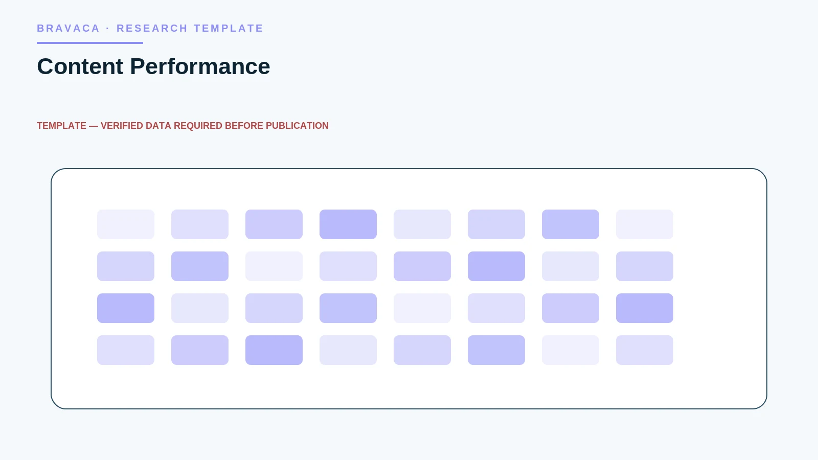 Bravaca research template for content performance.
