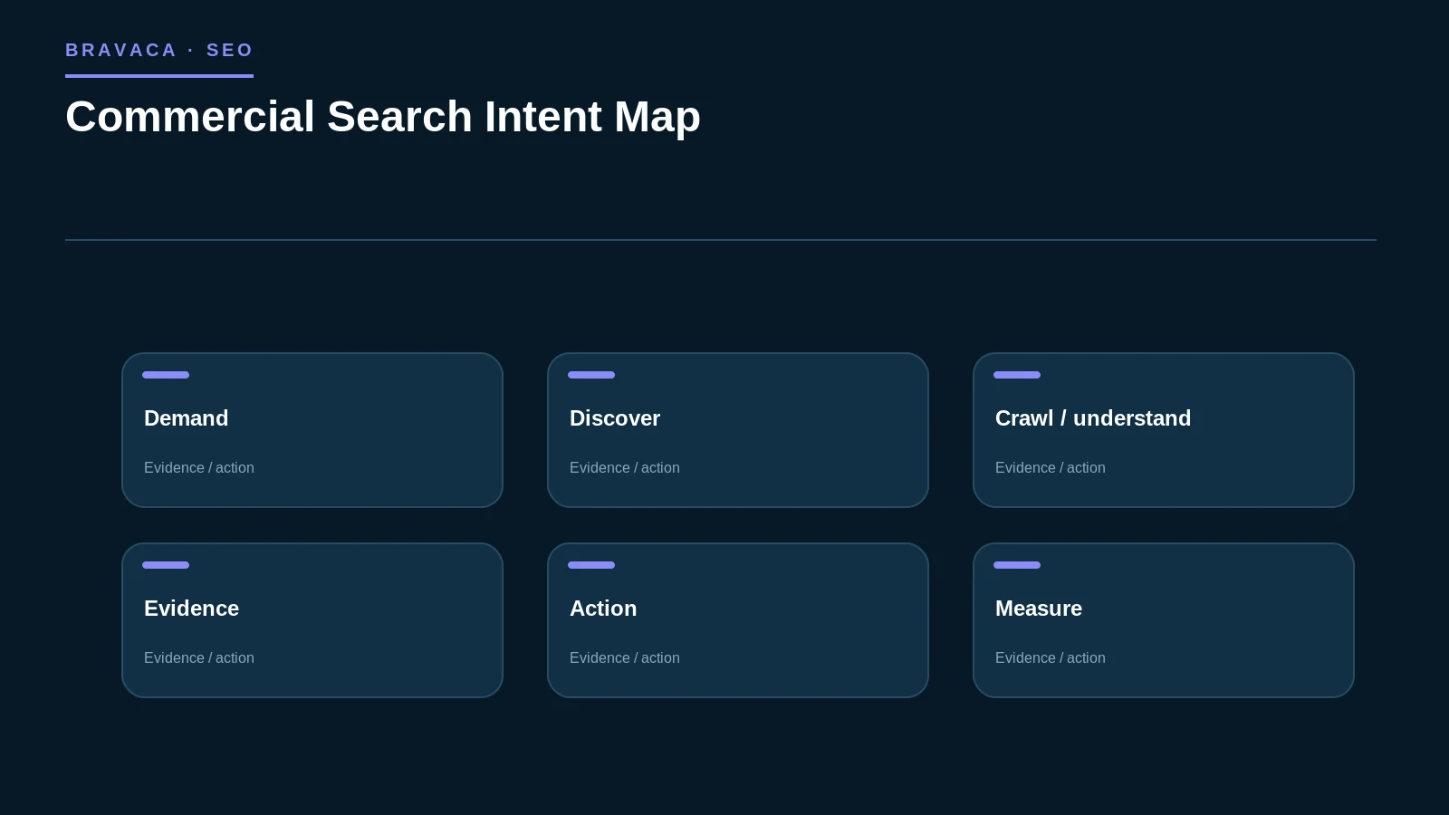 Diagram explaining commercial search intent map as a Bravaca search, workflow or system process.