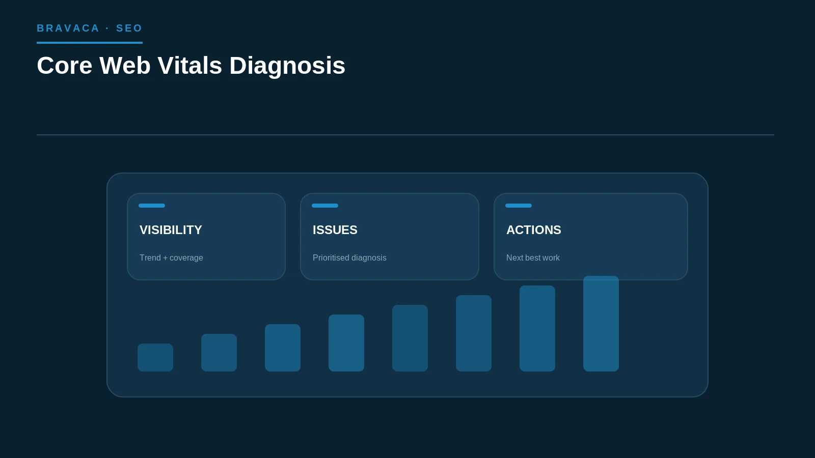 Diagram explaining core web vitals diagnosis as a Bravaca search, workflow or system process.