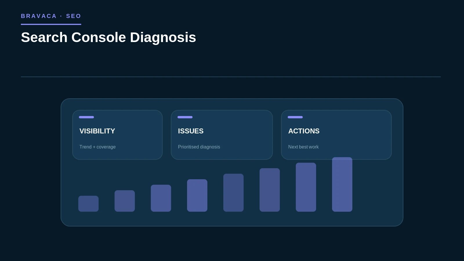 Diagram explaining search console diagnosis as a Bravaca search, workflow or system process.