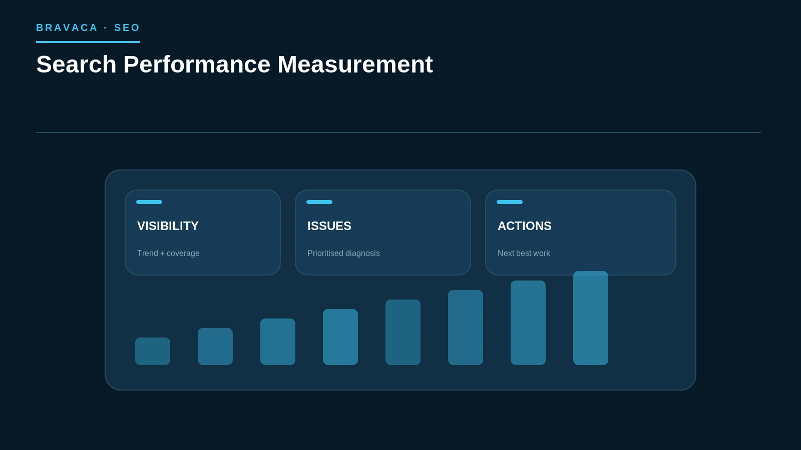 Diagram explaining search performance measurement as a Bravaca search, workflow or system process.