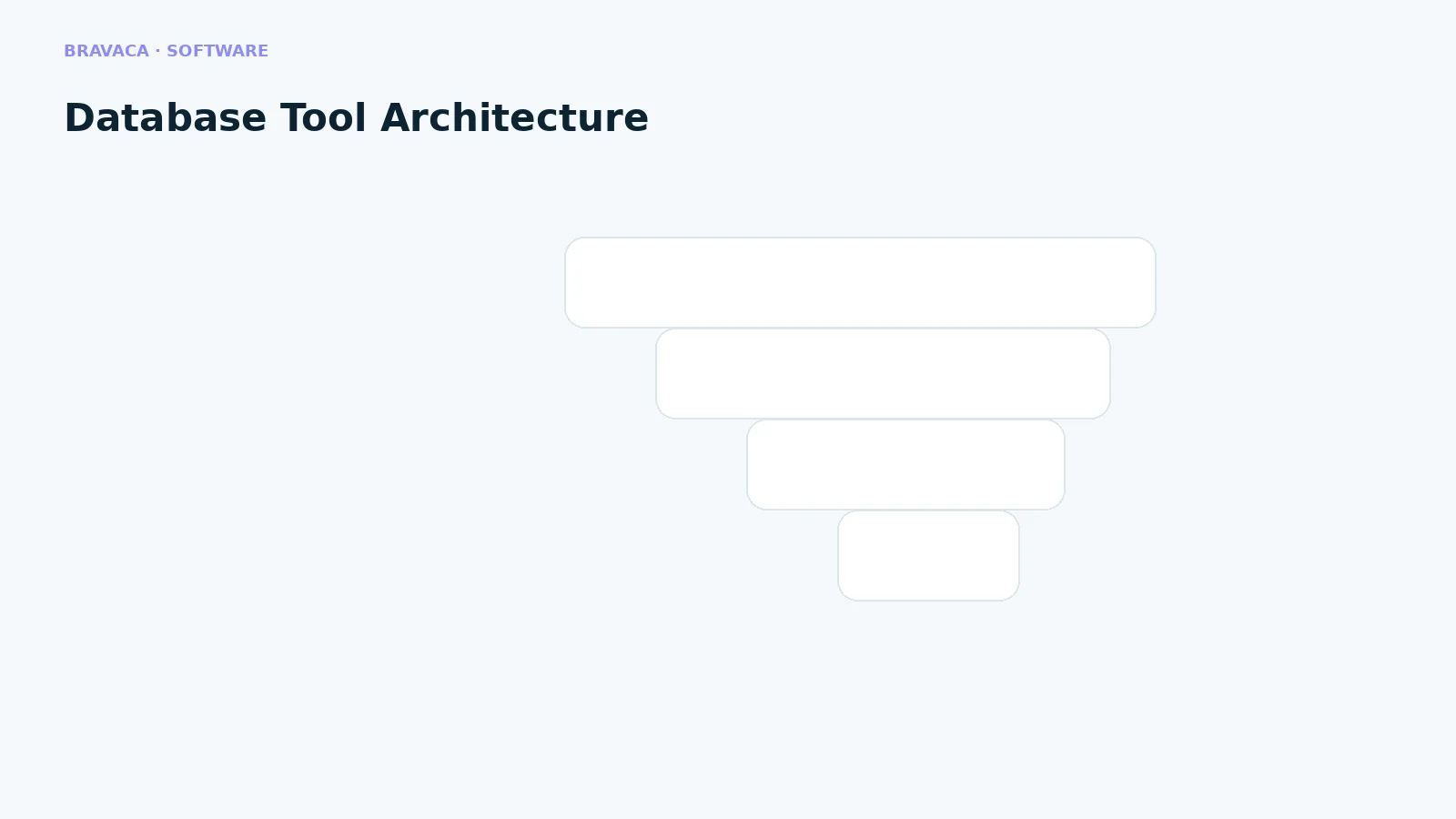 Bravaca visual explaining database tool architecture.