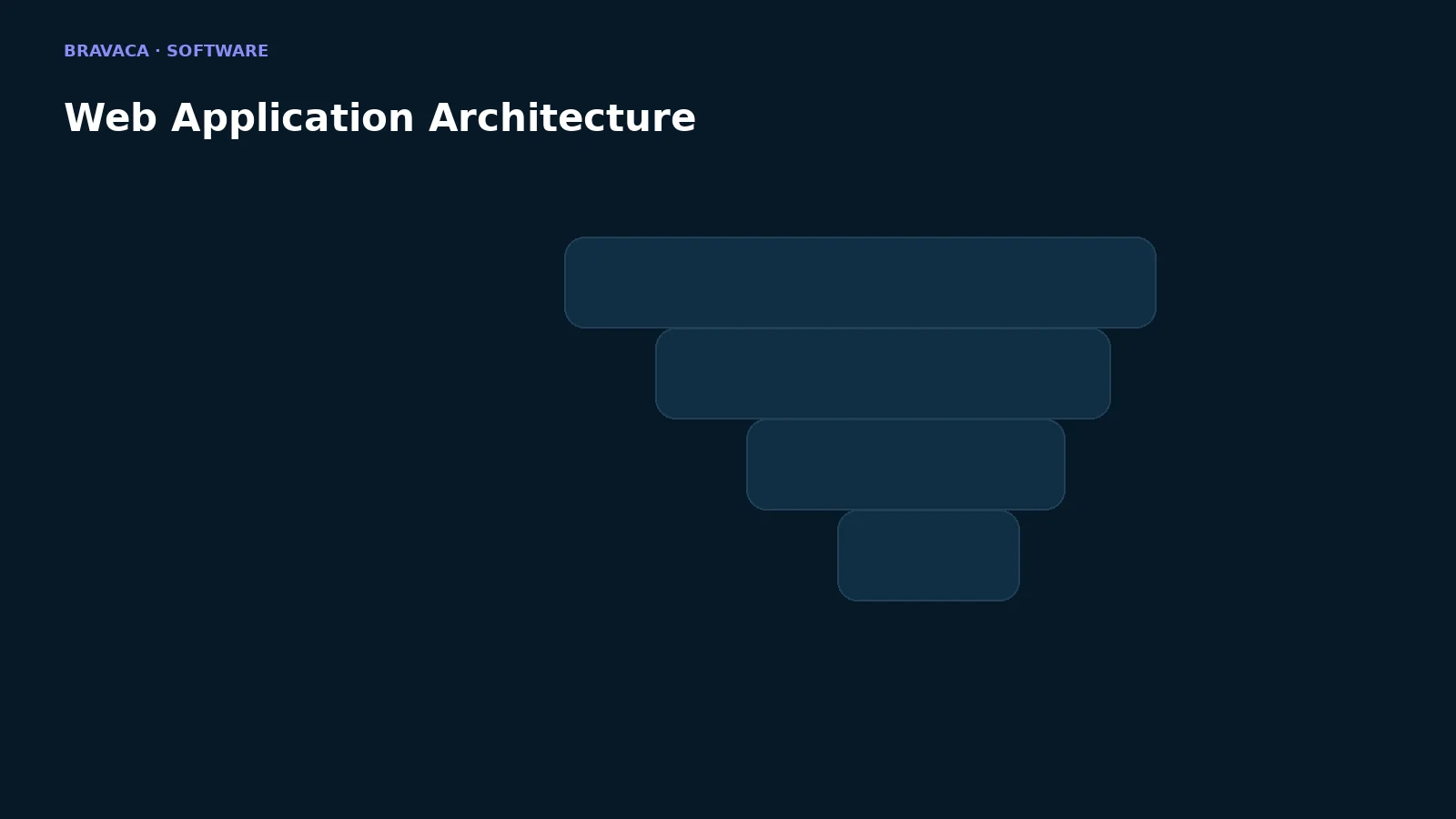 Bravaca visual explaining web application architecture.